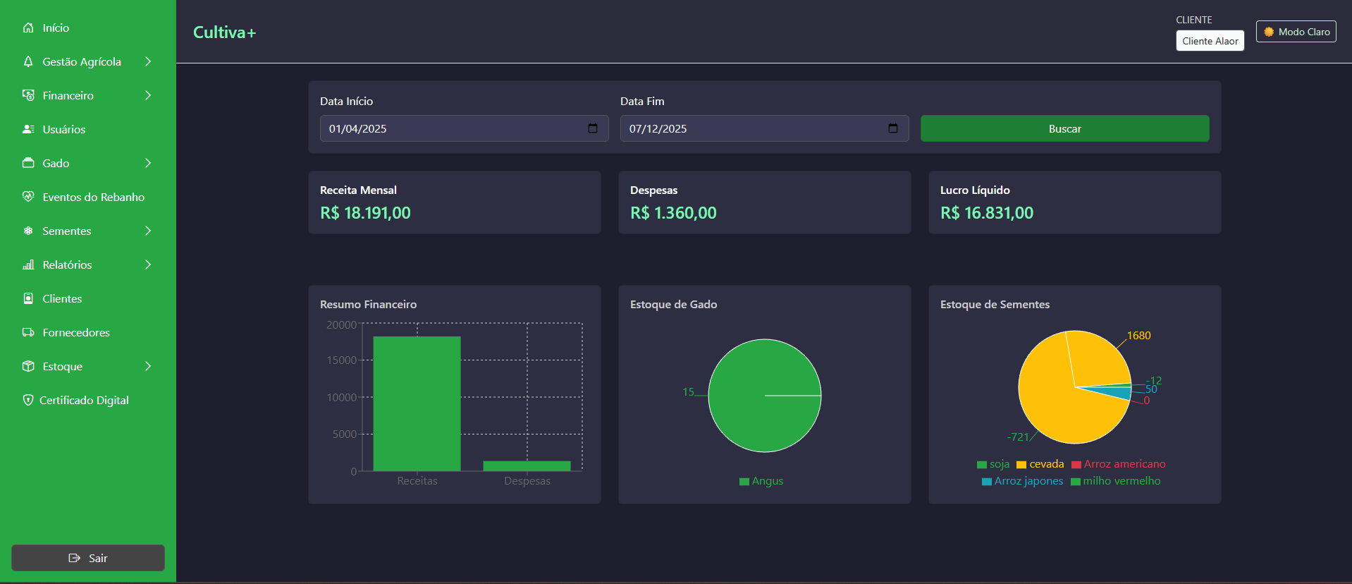 Dashboard do CultivaMais